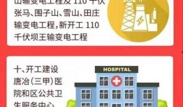 唐冶三甲医院最新爆料,揭秘医疗行业背后真相